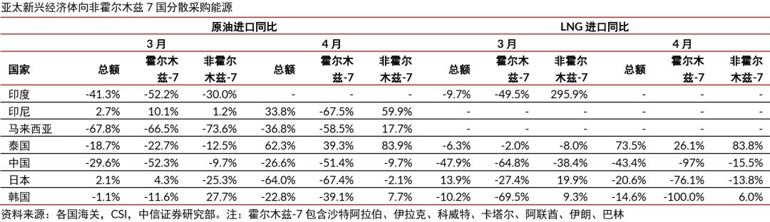 中信证券:美伊冲突降温 亚太新兴经济体通胀风险仍在